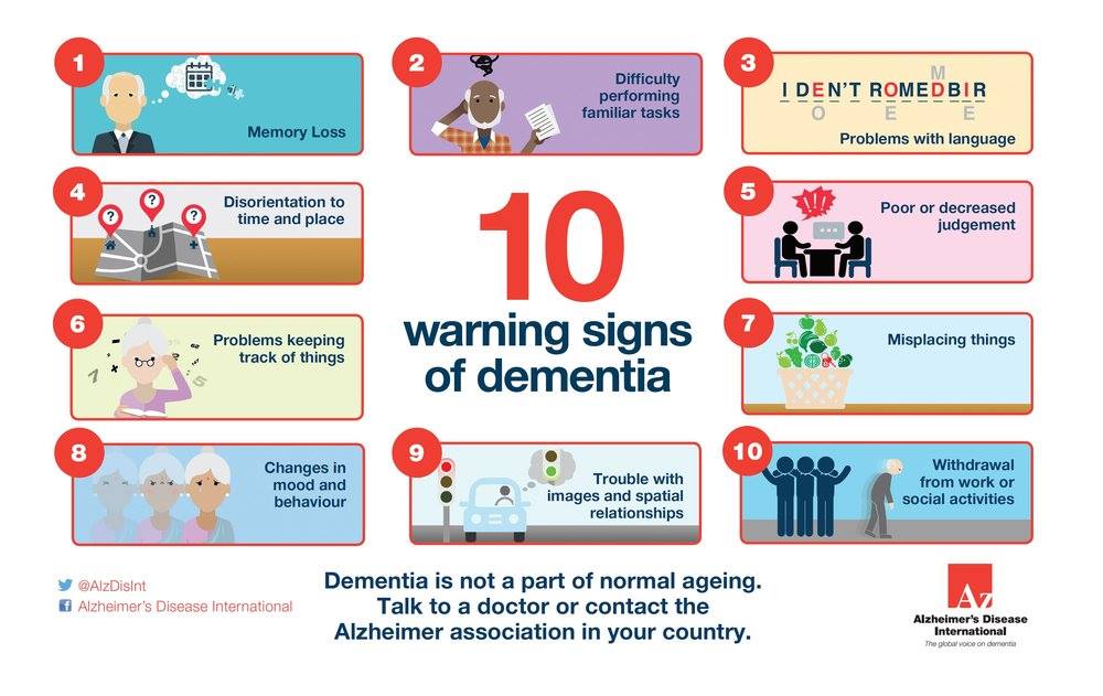 LSAHA_AUB's tweet photo. The symptoms of Alzheimer's disease and other types of dementia differ, but there are many similarities. Check this infographic to learn more about the most common early dementia symptoms
https://t.co/MeTLyOtlJR
#LSAHA #Alzheimersdisease #Ageing https://t.co/GaQKfqtyIx