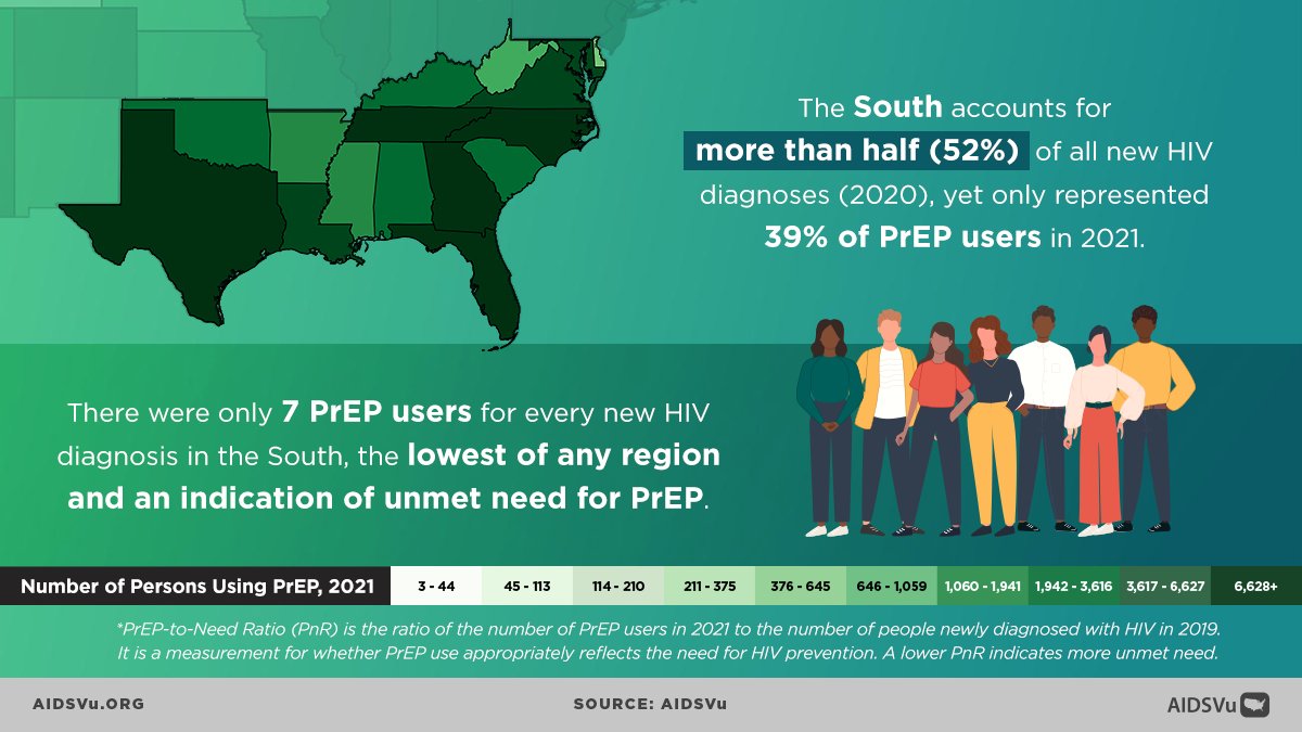AIDSVu's tweet photo. Tomorrow is Southern HIV/AIDS Awareness Day! Explore and share our new set of #SHAAD infographics that visualizes the HIV epidemic in the South with the latest data: https://t.co/z84rv8ymWX https://t.co/AOhBPEdjTO
