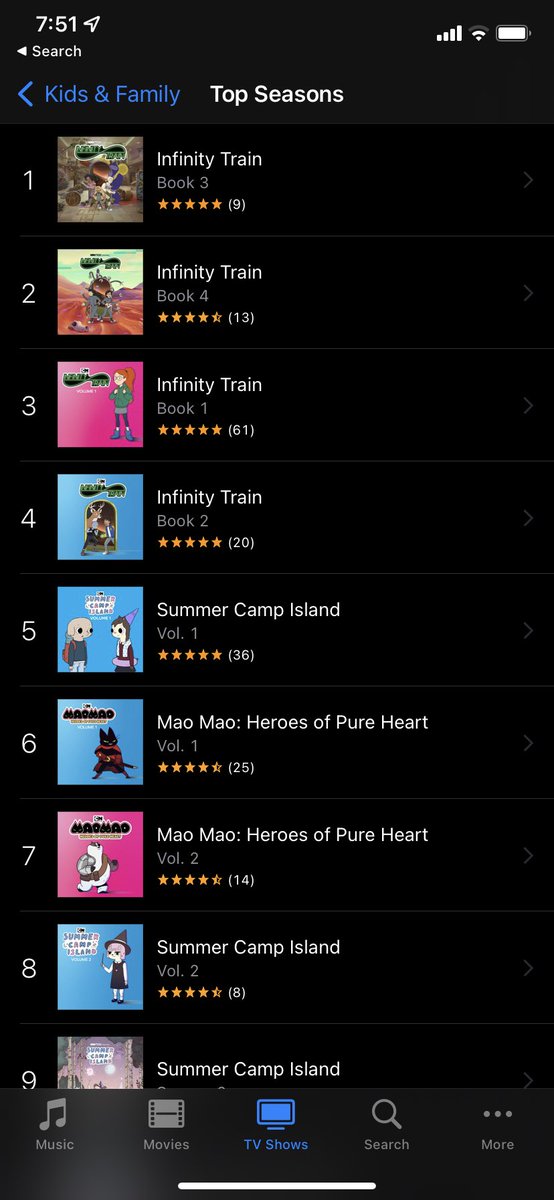 MaoDoodles's tweet photo. HBO Max: "We are getting rid of lesser known programs to save money. You know, because people totally don't watch these shows we are removing"

The iTunes store's top trending purchases right now: https://t.co/icTykeD7aW