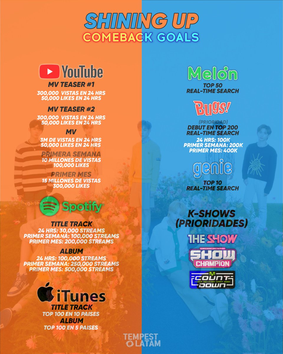 TPSTLATAM's tweet image. [COMEBACK GOALS]
iE, estas serán las metas para el primer comeback de @TPST__official, por favor apoyen mucho a los chicos.

TEMPEST SHINING UP GOALS 
#TEMPEST_1st_COMEBACK_GOALS 
#템페스트_컴백골 
#HÃY_TOẢ_SÁNG_TEMPEST