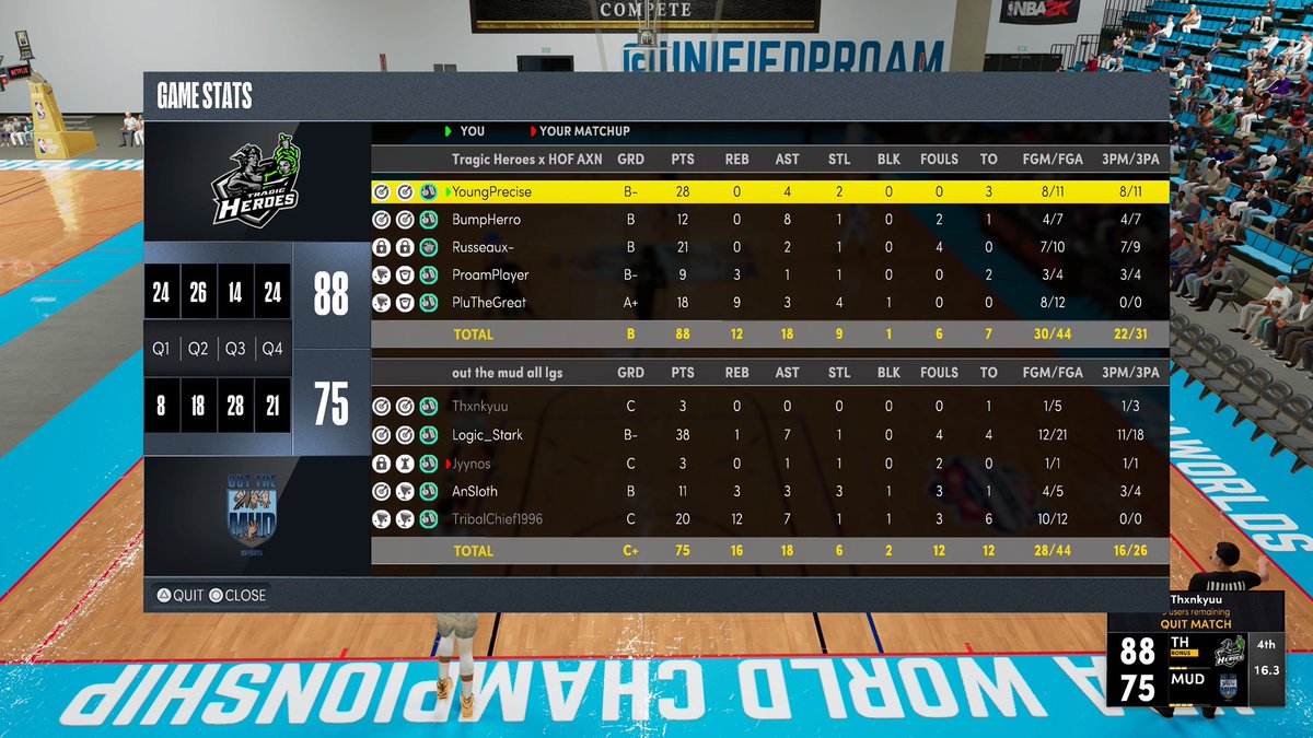 GG’s to these teams &amp; <a href="/Logic_Stark/">UPA LEGEND</a> / <a href="/Dhuggzz00/">Dhuggzz</a> as we obtain our get back in this troll overnight to win the mf 🏆 💩 

PG <a href="/ayeePrecise/">Precise</a> 

SG <a href="/ScoreTooMuch/">X Man</a> 

SF @Russeaux2k 

PF <a href="/ProamPIayer/">𝓐𝓲𝓭𝓪𝓷</a> 

C @_PlutoX 

<a href="/HOFLeague2k/">HOF League</a>