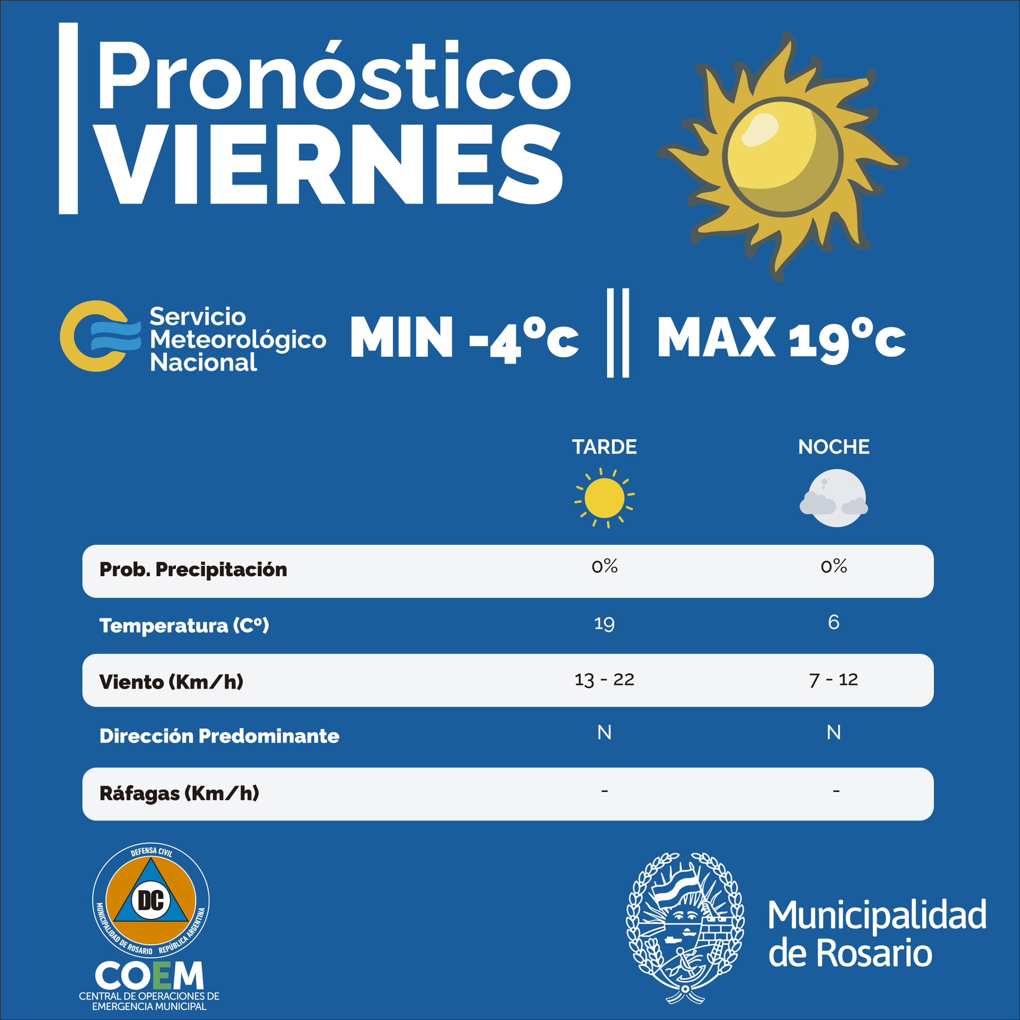 Defensa Civil COEM Rosario on Twitter "⛅️ Compartimos el pronóstico