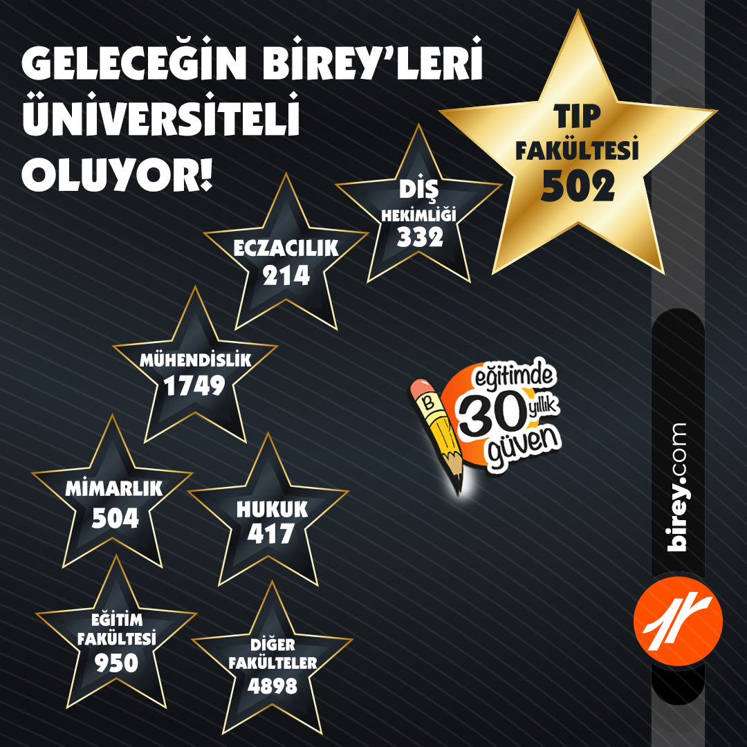 GELECEĞİN BİREY’LERİ ÜNİVERSİTELİ OLUYOR! #üniversite #yks2022 #fakülte #başarı #eğitim #BireyEğitimKurumları