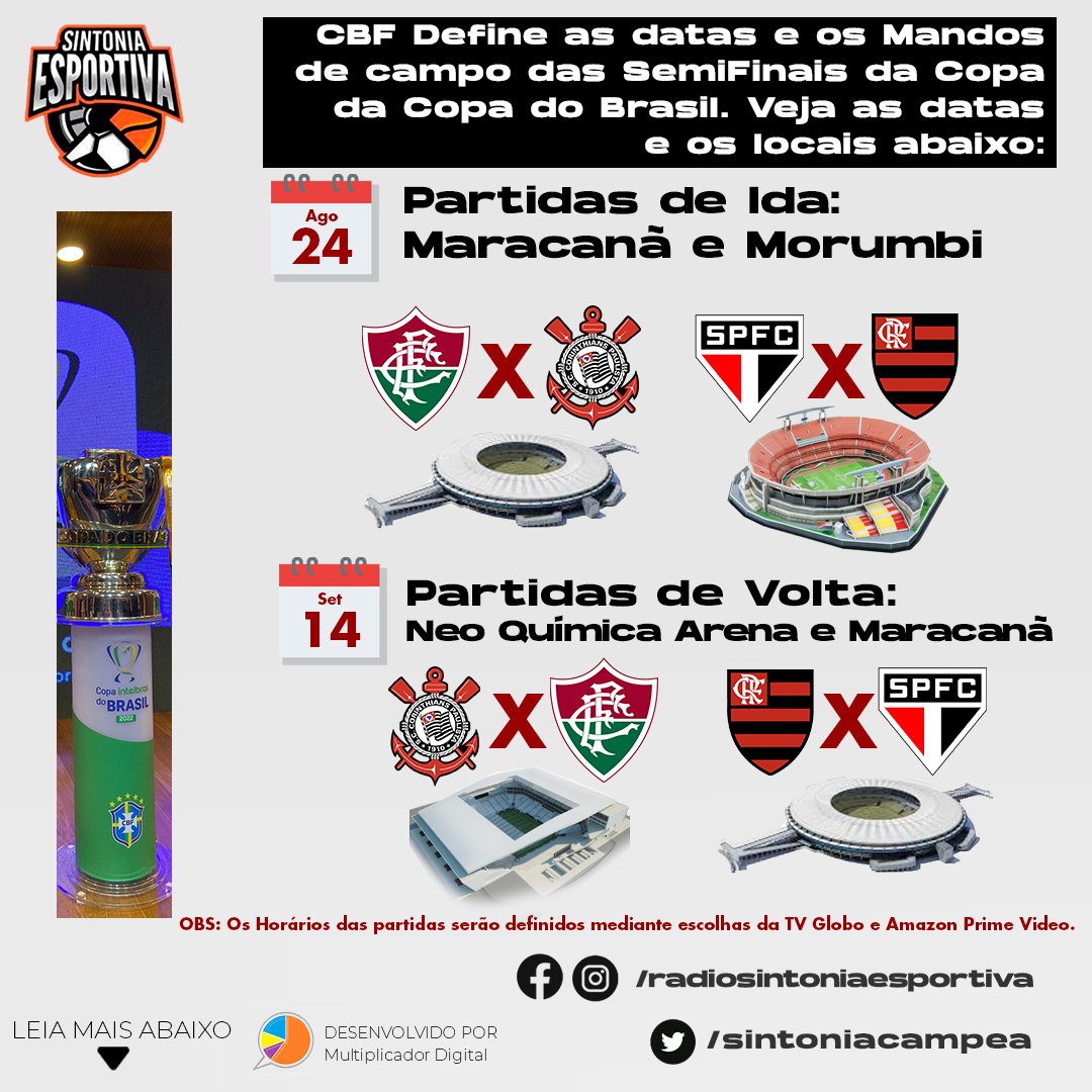 sintoniacampea's tweet photo. Estão definidos os Mandos de Campo dos jogos das Semifinais da #CopadoBrasil
@Flamengo e @Corinthians decidirão as partidas em suas casas
#CopaBR #CopadoBrasil2022 #CBF #Flamengo #Fluminense #SaoPaulo #Corinthians #RadioSintoniaEsportiva #ARadiodoSintonizado #ASintoniaCampea https://t.co/5Ns7aFZjQU