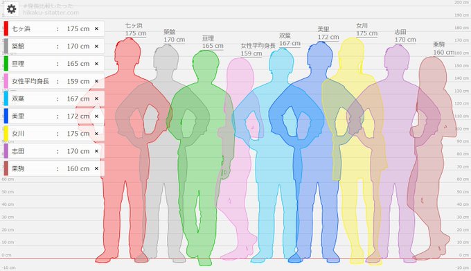 身長比較のtwitterイラスト検索結果