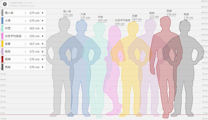 身長比較のtwitterイラスト検索結果