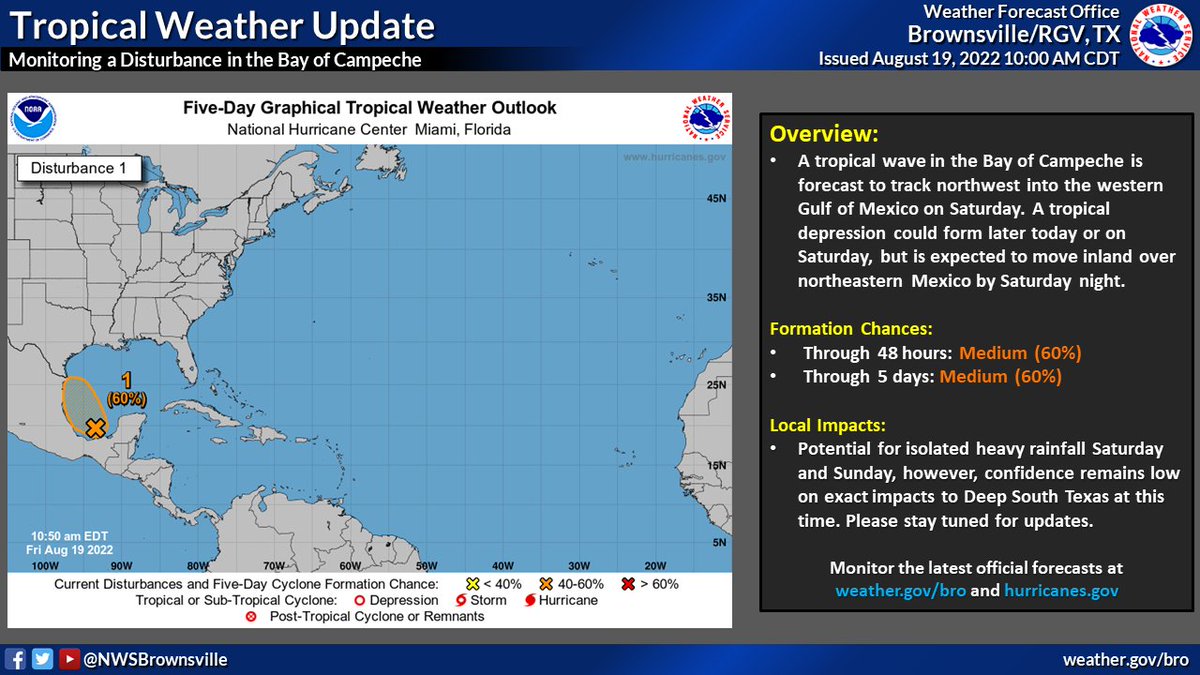 NWSBrownsville's tweet photo. 10 AM Tropical Update |

What's new: NHC has increased the chances of tropical cyclone development to 60% in the next 48 hours for a system currently in the Bay of Campeche.

Impacts to the #RGV: locally heavy rainfall possible and an increased risk of rip currents this weekend. https://t.co/k45ws1gzAq