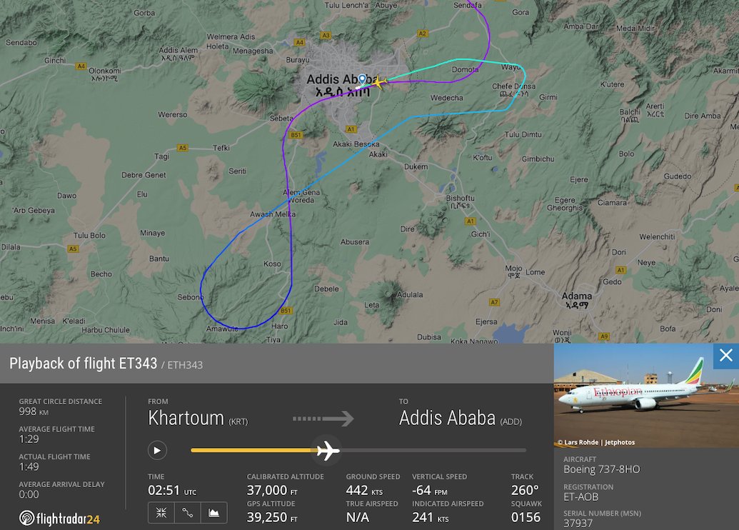 flightradar24's tweet photo. Ethiopian Airlines pilots were reportedly asleep when they overflew Addis Ababa, their intended destination, at 37,000 feet earlier this week. The flight landed safely at ADD about 25 minutes after first overflying the airport. https://t.co/Qfhvqd4hDB https://t.co/IYxHn3fHyS