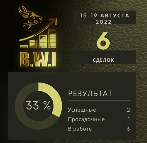 CehVasa's tweet photo. Неделя не очень нас порадовала 
Будем надеяться что следующая будет лучше https://t.co/l3CjqPV3po
