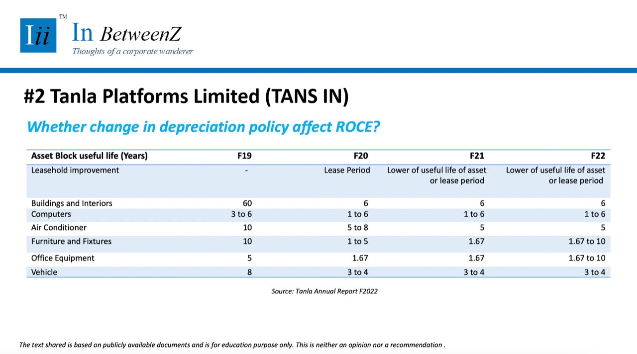 Nitin Mangal On Twitter InBetweenZ 2 Tanla Platform Whether nitin-mangal-on-twitter-inbetweenz-2-tanla-platform-whether