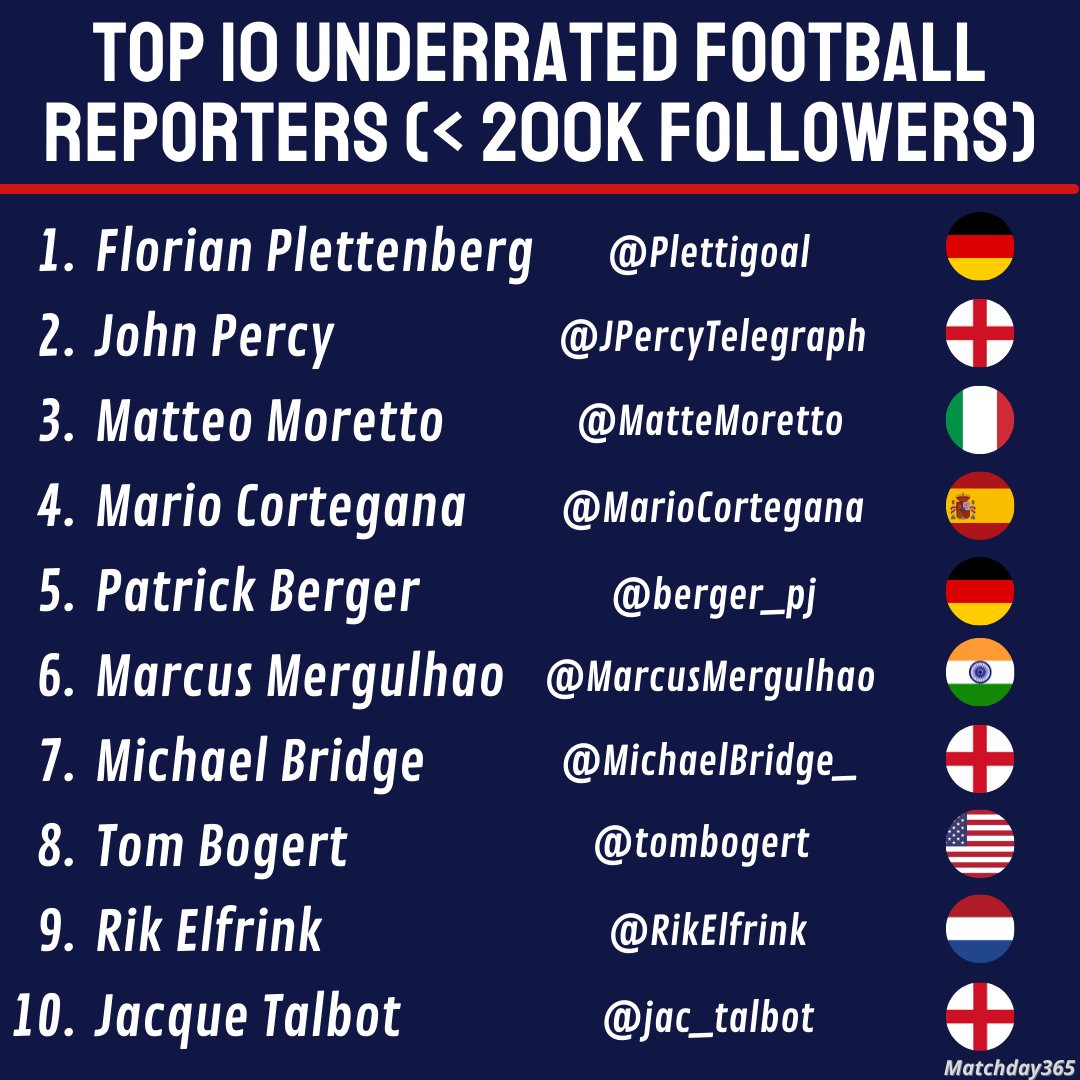 Matchday365 on Twitter: 