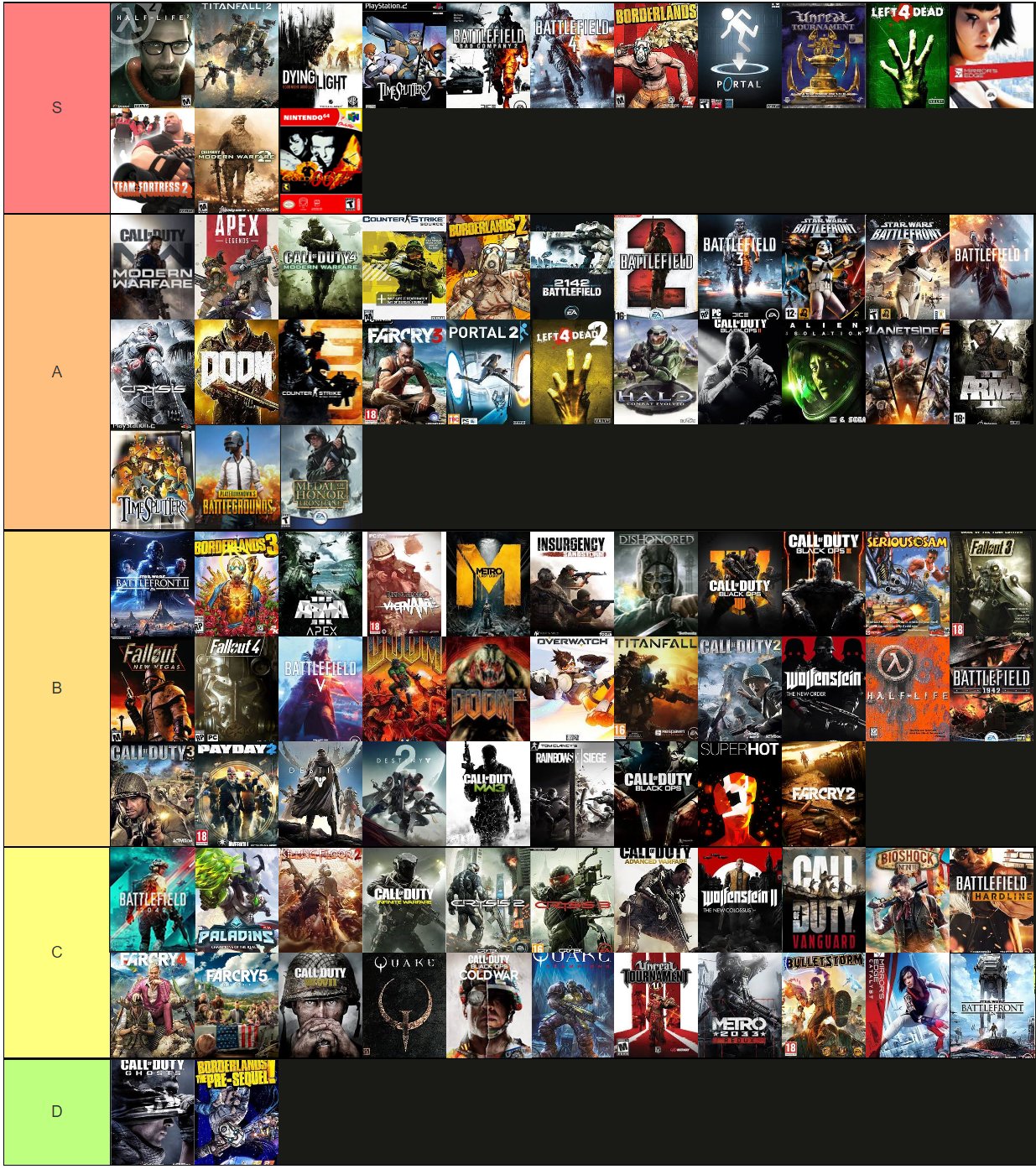 Top 500 Games Tier List Top 500 Games Tier List