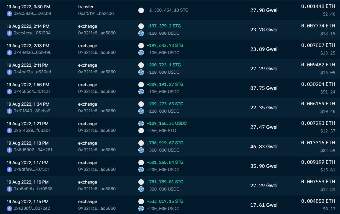 Meanwhile, at 1h15 pm, we see <a href="/AlamedaResearch/">Alameda Research</a> making the first purchase of 533,817 $STG with 200,000 $USDC. 

Over the next 3 minutes, they had purchased a total of $1 million equivalent to $STG. 

This continued till 2h14 pm ...