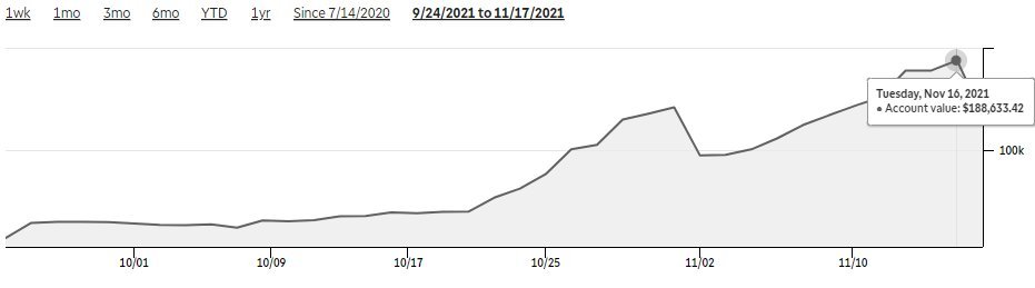 I've Turned $10k into $200k+ in under 2 months daytrading. 

Information you'll find in this thread is a gold mine. 

Here is everything you need to know about trading 👇