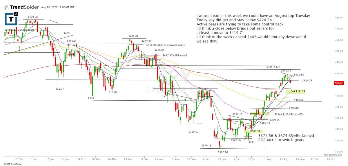 Scott Redler tweet media