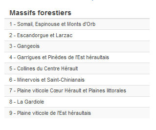 Prefet34's tweet photo. 🗺Carte du risque #FeuxDeForêt samedi 2⃣0⃣ août ⚠️
🔴 Risque très élevé: Plaine viticole Cœur #Hérault &Plaines littorales
🟠 Risque élevé ds 5 secteurs
⛔️accès interdit dès 11H ds la Gardiole, forêt dom de St Guilhem le Désert&Pic St Loup
❌Ni feu, ni barbecue
📞18 ou 112 si 🔥 https://t.co/442kTYLFsK