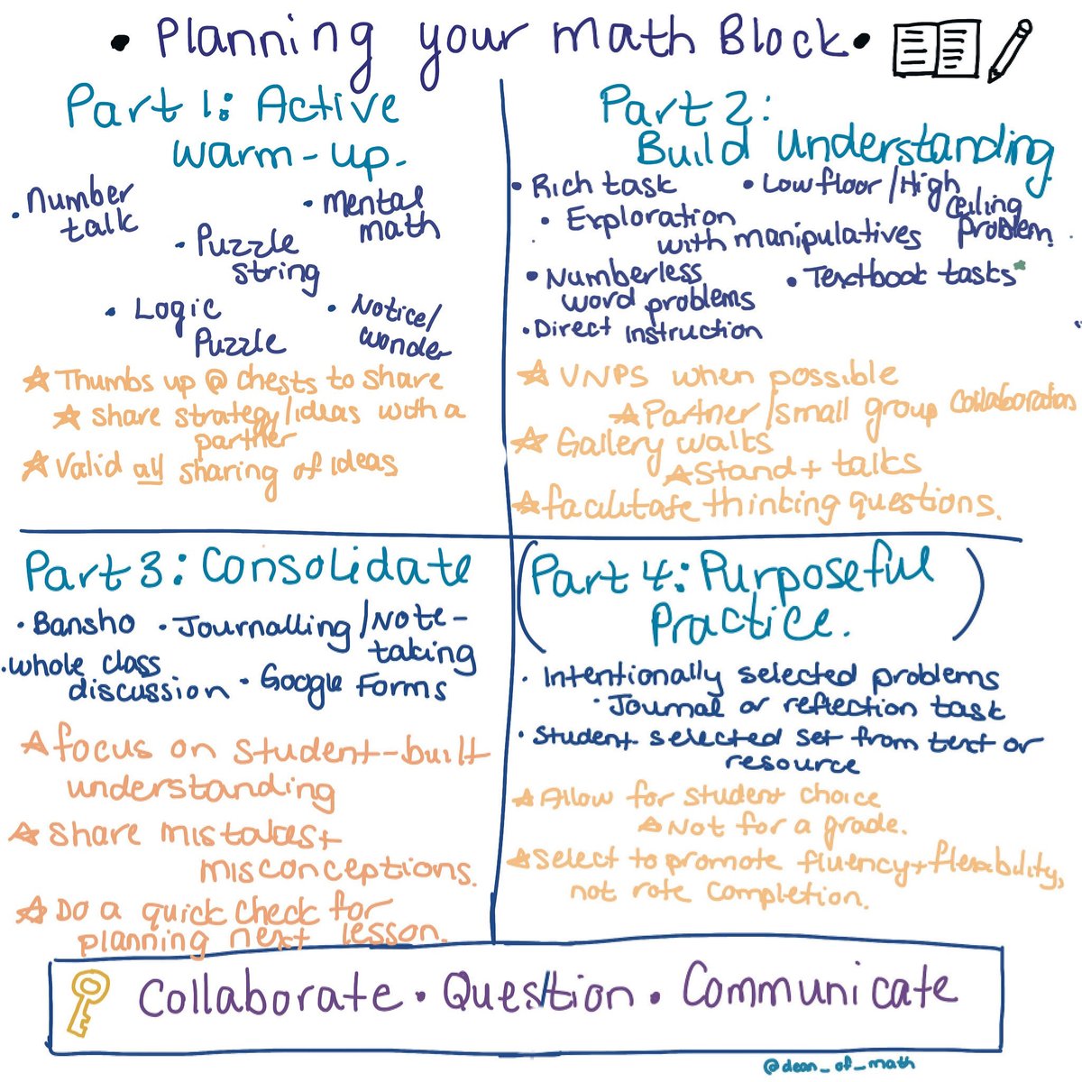 Dean_of_math's tweet image. Planning your math block.