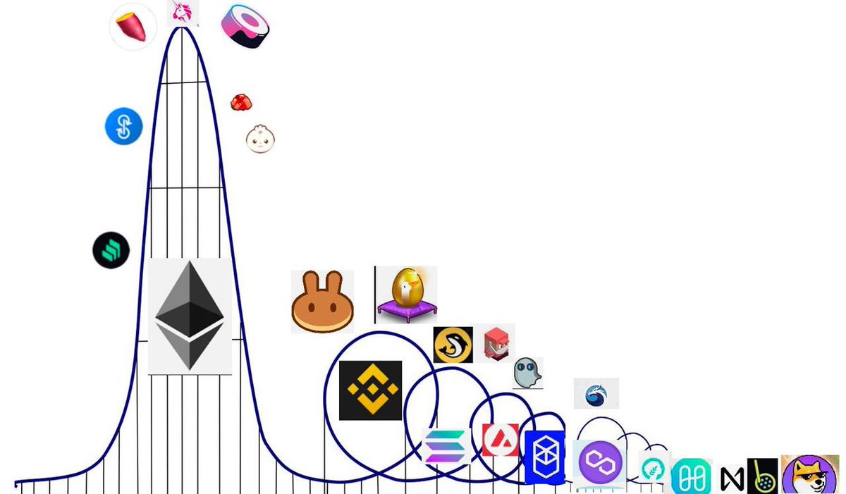 Sisyphus (@0xsisyphus) on Twitter photo 