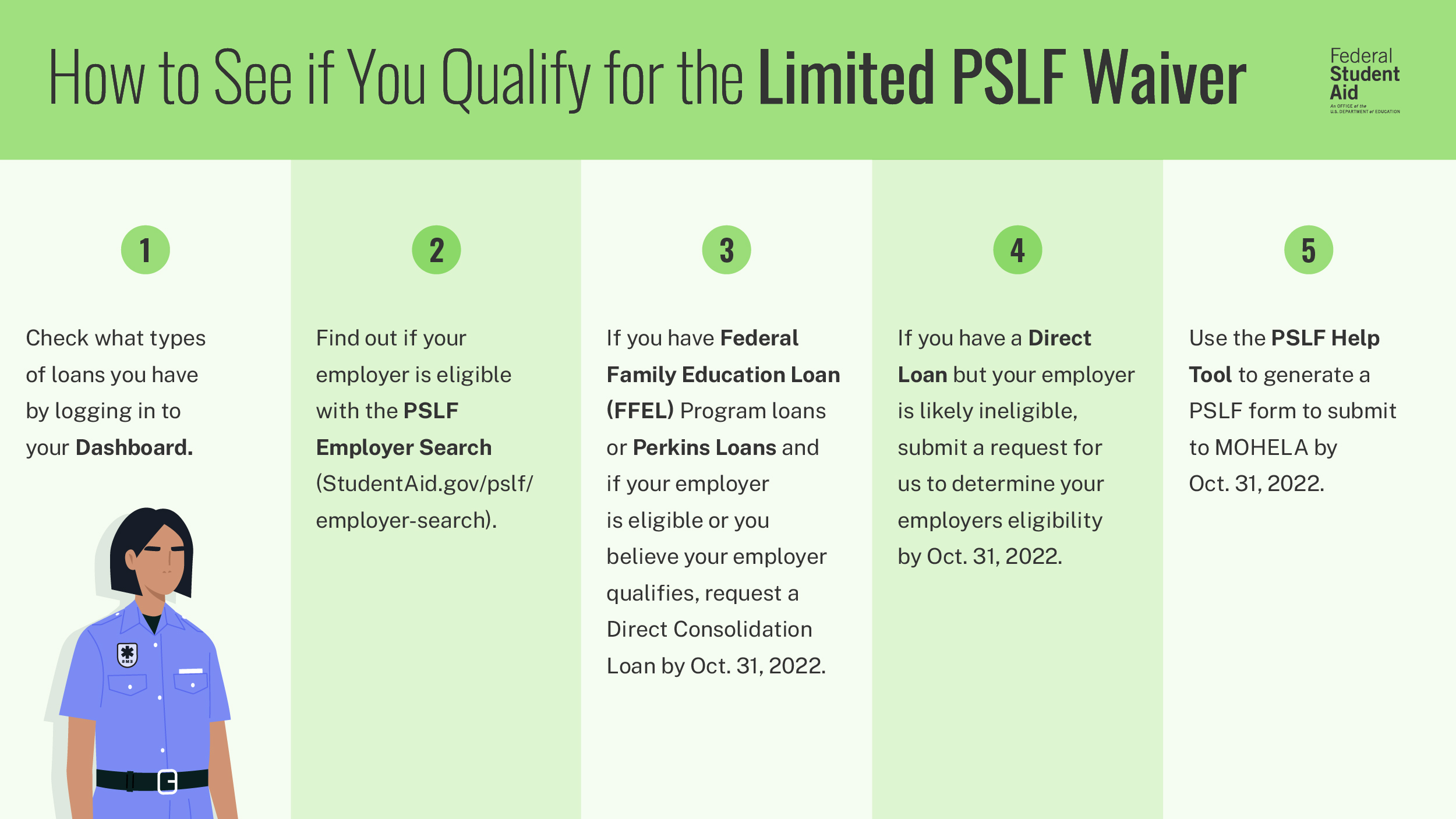 Federal Student Aid Wondering If You Qualify For The Limited Public Service Loan Forgiveness Pslf Waiver Here S How You Can Find Out T Co Xxo6gkfmsq T Co O1d6khfpr6 Twitter