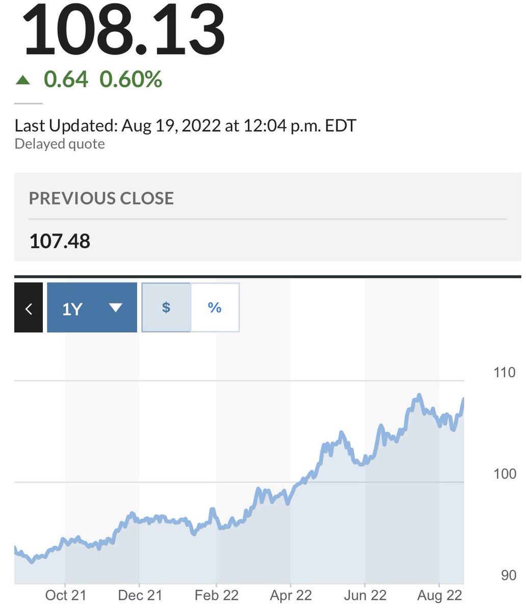 elerianm's tweet photo. Dollar weakness did not last long. 
Up 0.6% today, the DXY index is now only 1% off the two-decade strength recorded a few weeks ago—that as the yield on 10-year government #bonds flirts again with 3%.

Bottom line: A reversal in some of the recent easing of financial conditions. https://t.co/gLARl9puy4