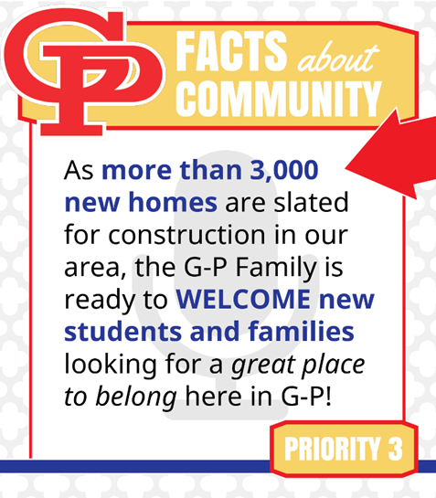 GPISD1's tweet photo. Our community is growing! We can't wait to WELCOME future residents to the G-P Family. #GPpride ❤💙 https://t.co/vrXJsvZy5d