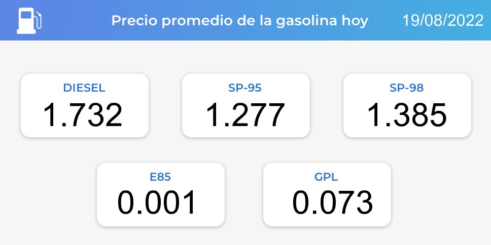 Precio promedio de la gasolina hoy ⛽️️ #gasolina #coche #carro #auto #gasolinera #gaspal 