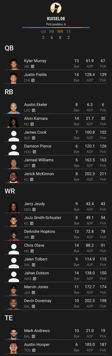 KevinKuisel's tweet photo. Drafting best ball early pays off. Grade this draft for mania ⁦@DanielDopp⁩ ⁦@Ihartitz⁩ ⁦@AlZeidenfeld⁩ https://t.co/UTorpqEGWO