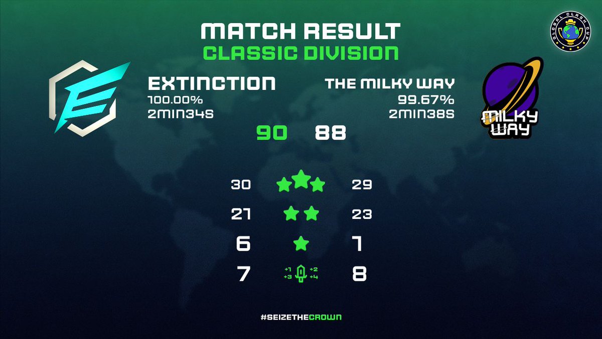 Extinction tweet media