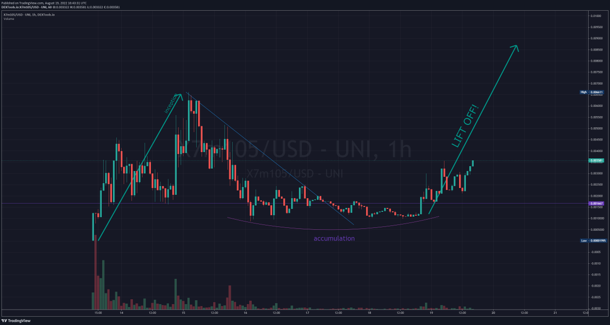 BTC_Historian's tweet photo. @VenomCrypto_ you could join some mystery fun with $x7m105, an unkown portal to the x7 galaxy for some interstellar gains... https://t.co/tACxDcaZAj