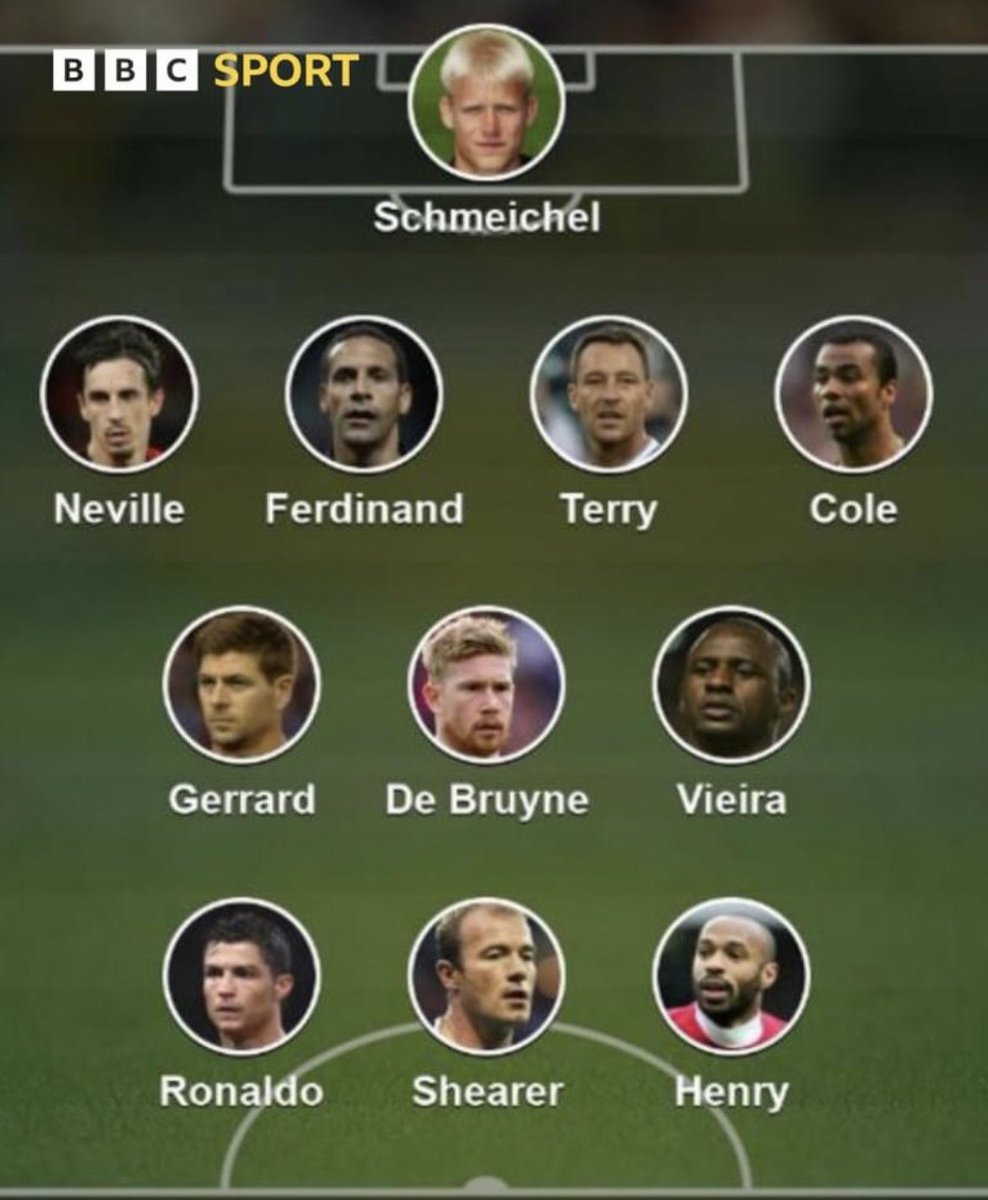 The Starting Eleven tweet media