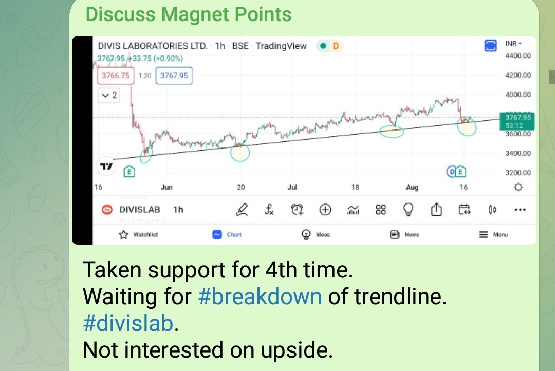 dromdeshmukh77's tweet photo. Beauty of #magnet set-up is, 
one can enter before breakout or breakdown &amp; book profits when everyone enters.
Simple set-up with some common sense that's all we need.

I'm trying to fine tune it further. #MagnetPlus 🎉  coming soon...🔥 https://t.co/Hg92ogoUX0