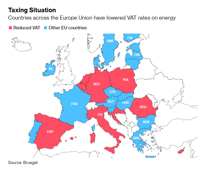 economics's tweet photo. #DailyDataPoint: EU countries resort to VAT cuts to fight energy inflation https://t.co/LMGsDOVgq6 https://t.co/dcgdfEp4jC