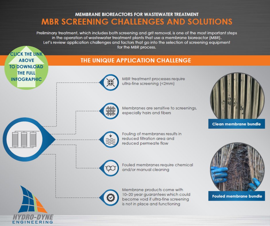 Preliminary treatment, which includes both screening and grit removal, is one of the most important steps in the operation of wastewater treatment plants that use a membrane bioreactor. Download our Infographic here hubs.li/Q01kdLZ40. 

#HydroDyneEngineering #Infographic