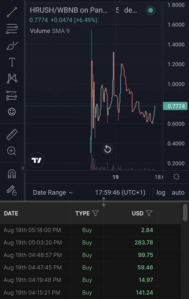 $HRUSH is in its infancy.

Sitting at 80K RN

We've got a big night ahead, so don't blink!!!

With a new head of marketing onboard, and a big marketing wallet... We're ready to send it.

t.me/happyrushoffic…

<a href="/1goonrich/">Quasar.Exe</a> <a href="/AltCryptoGems/">Sjuul | AltCryptoGems</a> <a href="/AltGemHunter/">AltGem Hunter ⚡🥷</a> <a href="/BillyM2k/">Shibetoshi Nakamoto</a> <a href="/OfficialTravlad/">Travladd Crypto 𐤊</a>