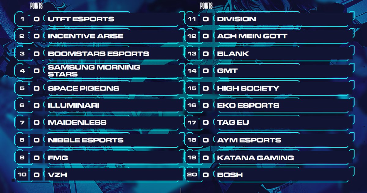 We are excited get the EMEA Apex event started on Monday!

What team do you think will come away with the win after 2 days of battle?

We ran out of spots but can't forget about <a href="/SpacePigeons/">Space Pigeons</a> either!