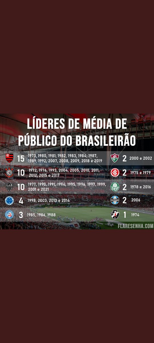 Pedro_Gomes21's tweet photo. @futebol_info @ESPNBrasil Tem razoa Sormani, Galo tá na mesma prateleira que inter, Flu, santos e Botafogo, e atrás de palmeiras e são Paulo sim... CONFIA https://t.co/tqAXp4r5A8