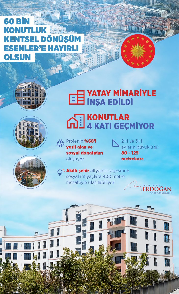 60 bin konutluk dev bir dönüşüm projesi olan Esenler Kentsel Dönüşüm Projesi’nin ilk etabını tamamlayarak yaklaşık 2 bin 100 konutu hak sahiplerine teslim ettik.

Rabbim vatandaşlarımıza ağız tadıyla, gönül huzuruyla, sağlıkla bu evlerde oturmayı nasip etsin. Hayırlı olsun.