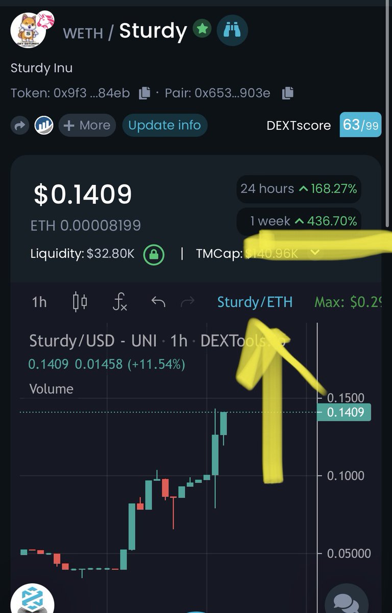 $Sturdy Inu team does not stop! Web v2 was updated this week &amp; now they are snarling the dapp UI already?! This is a hidden gem, and a lot of people are about to find out 🔥

I told you to not sleep this beast, 160% in just 24hrs 🚀

💻 <a href="/sturdyinu/">Sturdy Inu</a>
💬 T.me/SturdyInu