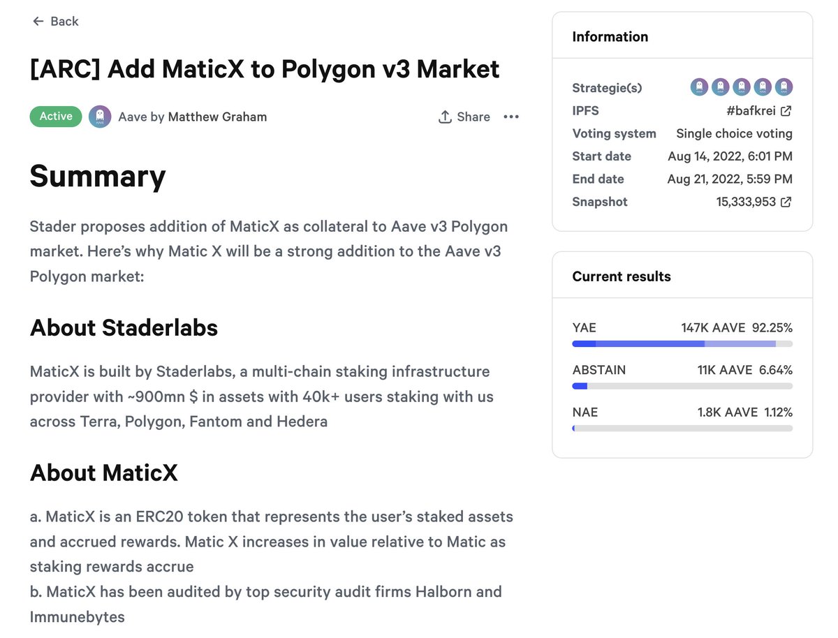 DeFi_Dad's tweet photo. If you're an $AAVE holder and looking to be able to borrow against your liquid staking token MaticX on @AaveAave Polygon markets, be sure to vote on this snapshot! https://t.co/xHyafNArEf https://t.co/7rKfr7nf1w