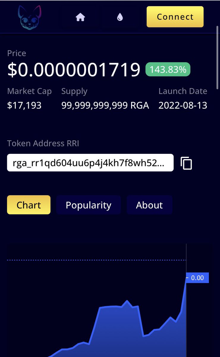 Radixgiveawaya2's tweet photo. Second day of listing second day of big gains 😎 $RGA #RGAng #RGAto1DollarEOY https://t.co/qDS4UJPaAT