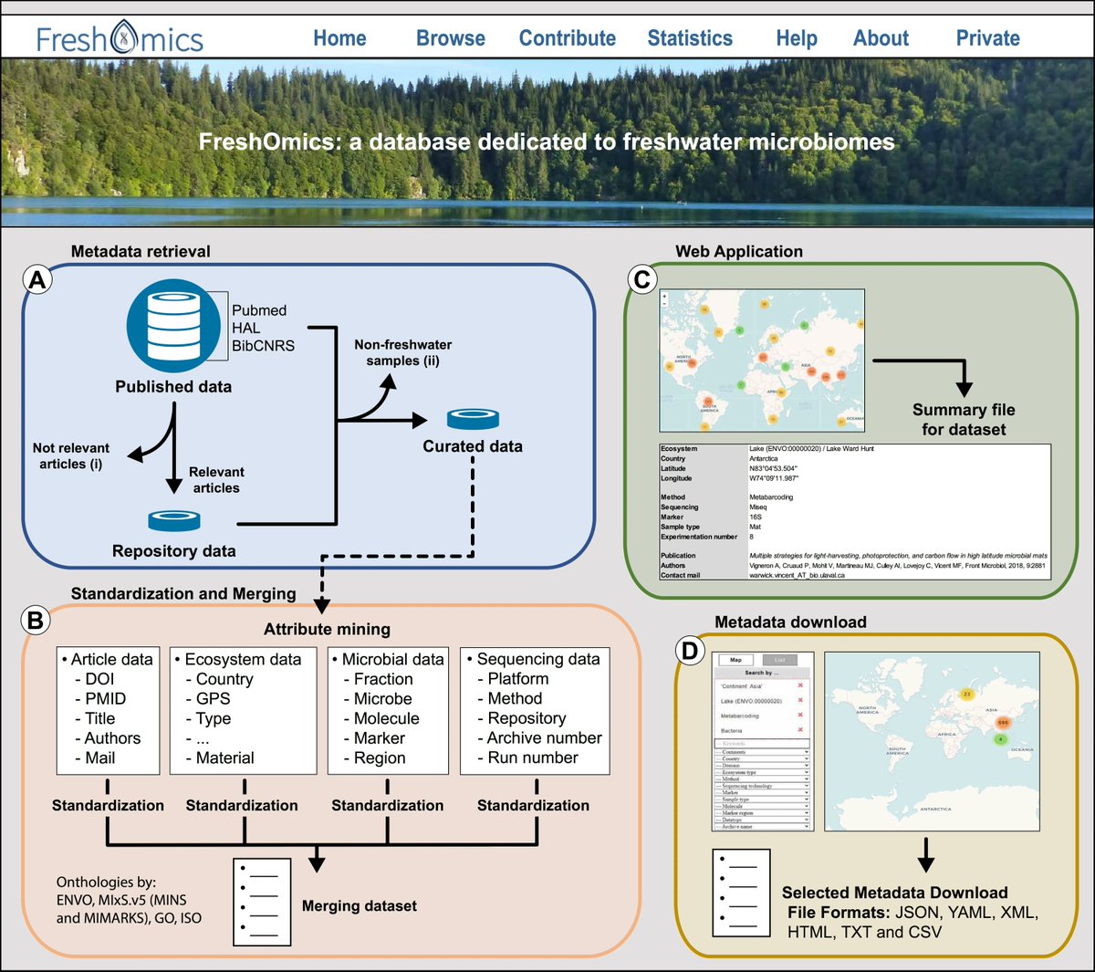 molecology's tweet photo. FreshOmics: a database dedicated to freshwater microbiomes
https://t.co/5DKI3hRm8o https://t.co/WVZxs5Xsw1