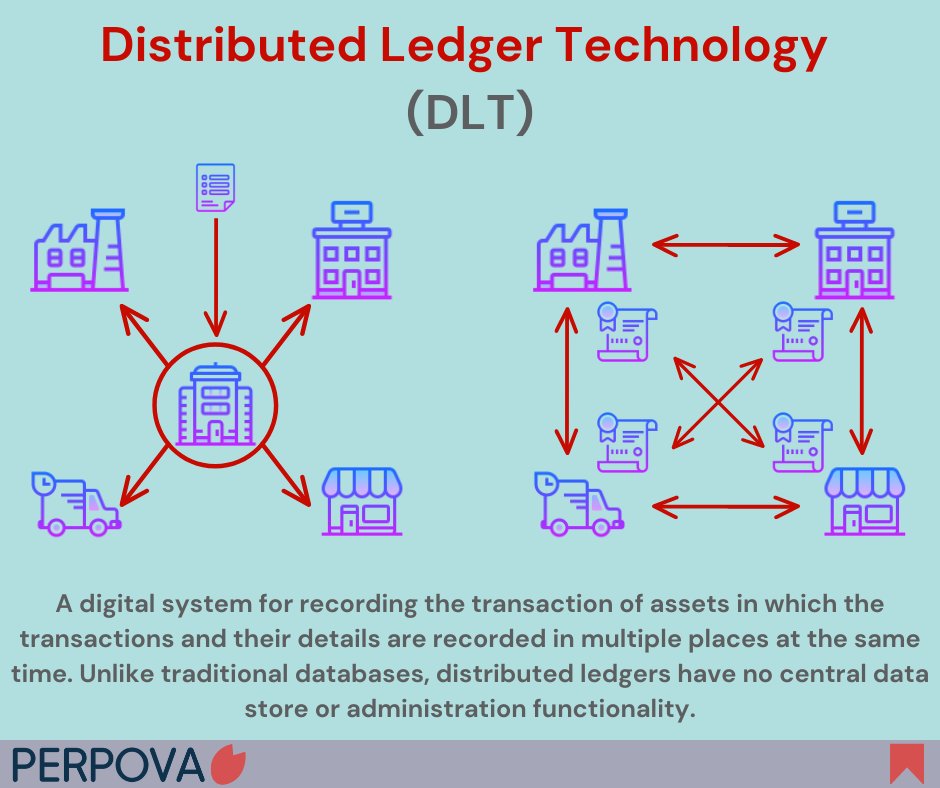 perpovacom's tweet photo. Now we provide business solutions with DLT Technology. ๐โจ
Distributed ledger technology (DLT) is a digital system for recording the transaction of assets in which the transactions and their details are recorded in multiple places simultaneously.
#Digital_Trust #DLT #Perpova https://t.co/Y2ASbSHixS