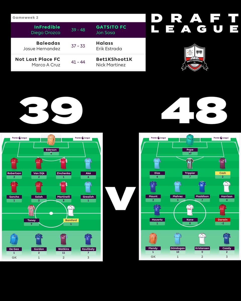 BenchWarmersFC1's tweet photo. Where our FPL draft stands going to GW3 💪💥

#PL #Premierleague #FPL https://t.co/nXK9h17MrV