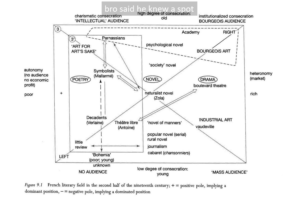 bro said he knew a spot