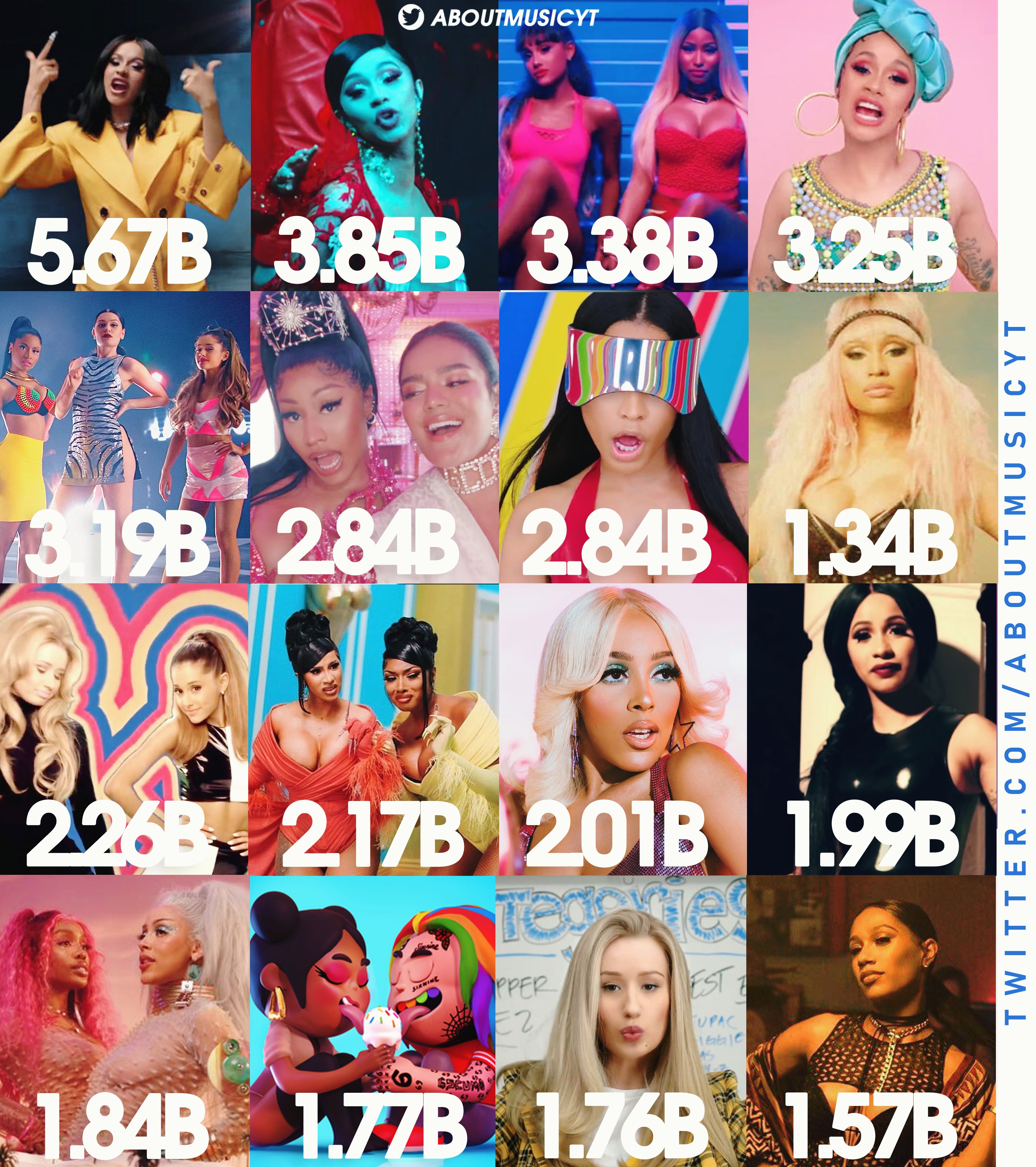 About Music on X Most streamed female rappers songs of all time Youtube Spotify https t ErdpUduUpv X