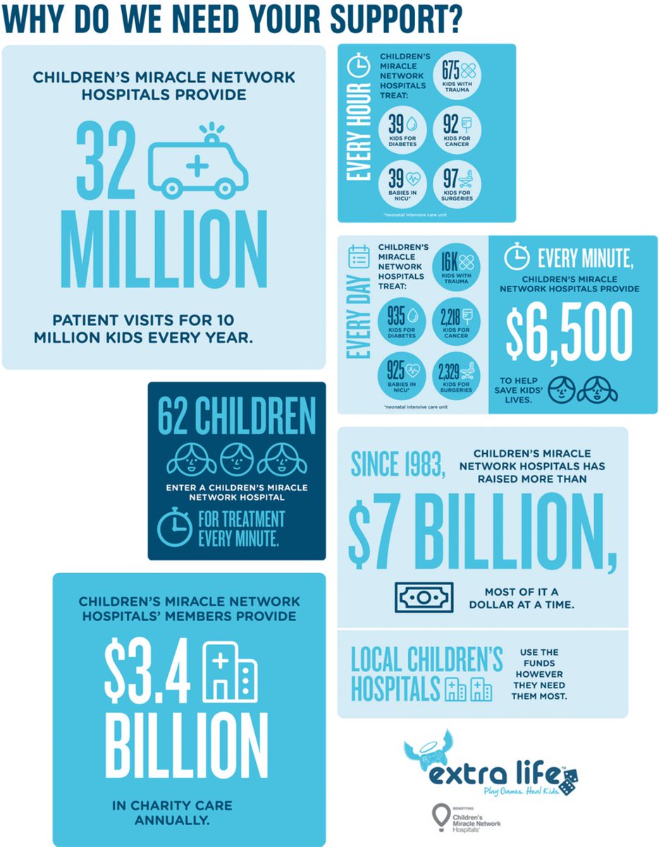 CSRFoundations's tweet photo. Join the fun for Extra Life's #TableTopAppreciationWeekend! Play your favorite board games this weekend and help kids at @childrenshospsa get back to being kids! To learn more about how you can play games to help heal kids, visit https://t.co/RxswZY8WiA. https://t.co/AACpXr25o8 https://t.co/tKBHCOWixR