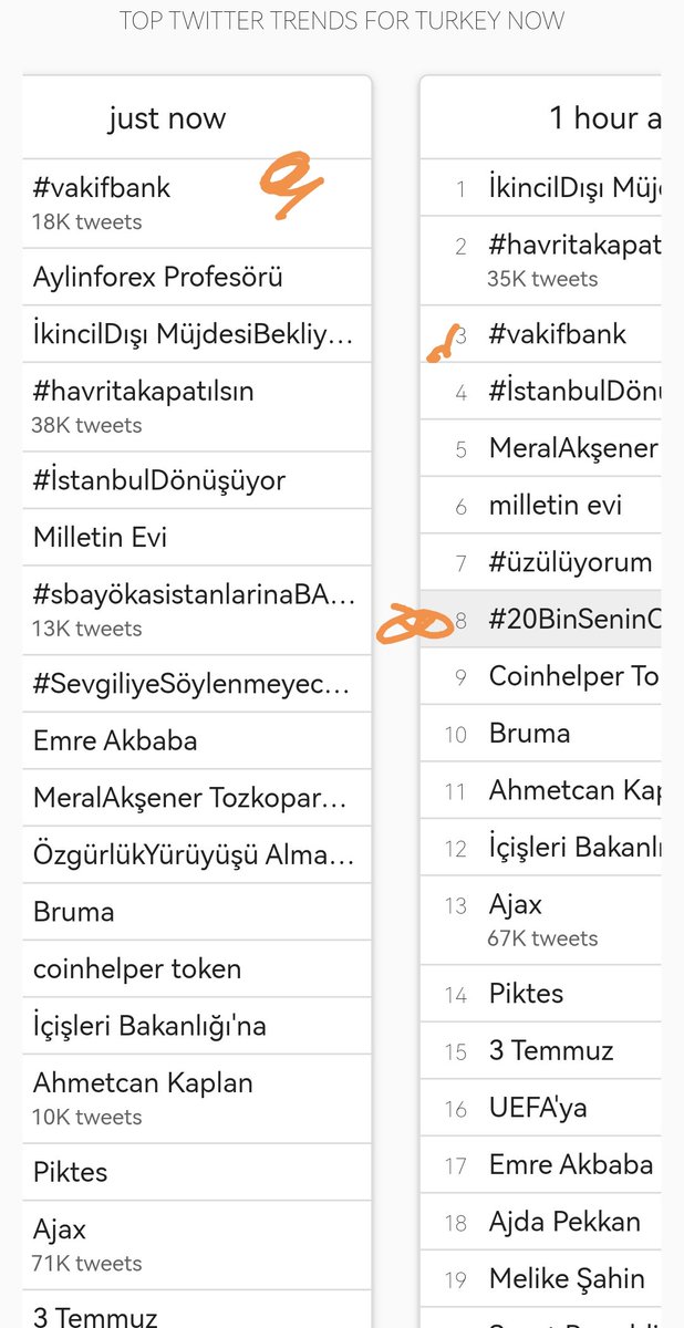 Adlipersonel's tweet photo. Planlamasız, sadece anlık reaksiyon verilerek başlatılan hashtag ve kelimeler bile değerli Adalet Bakanlığı Personelleri tarafından trende sokulabiliyor. Bu mükemmel personel asla hafife alınmasın!  Harikasınız!
#20BinSeninOlsunVakıfbank https://t.co/3ZElbo95GU