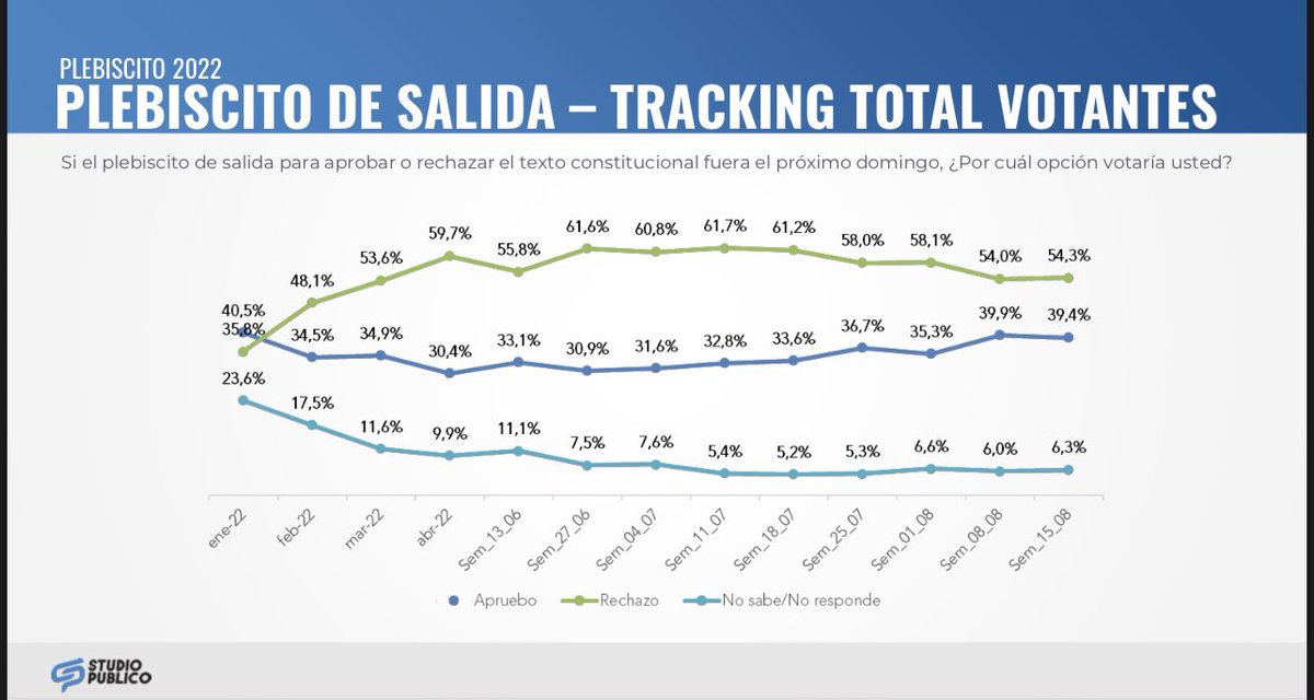 Data Boy Chile tweet media