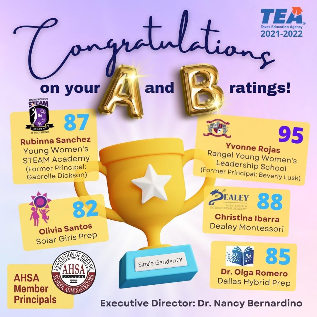 The harder the battle, the sweeter the victory. A global pandemic proved to be difficult for education but these AHSA member principals and executive directors persevered. <a href="/YWSALadyJags/">Young Women's STEAM</a> <a href="/RangelYWLS/">Irma Rangel YWLS</a> <a href="/SolarSTEAMGirls/">Solar Preparatory School for Girls</a> <a href="/gbdealeydragons/">GB Dealey Dragons</a> <a href="/HybridPrep/">Dallas Hybrid Preparatory</a> <a href="/N_Bernardino/">Dr. Nancy Bernardino</a> <a href="/TransformDISD/">Dallas ISD OTI Public School Choice</a>