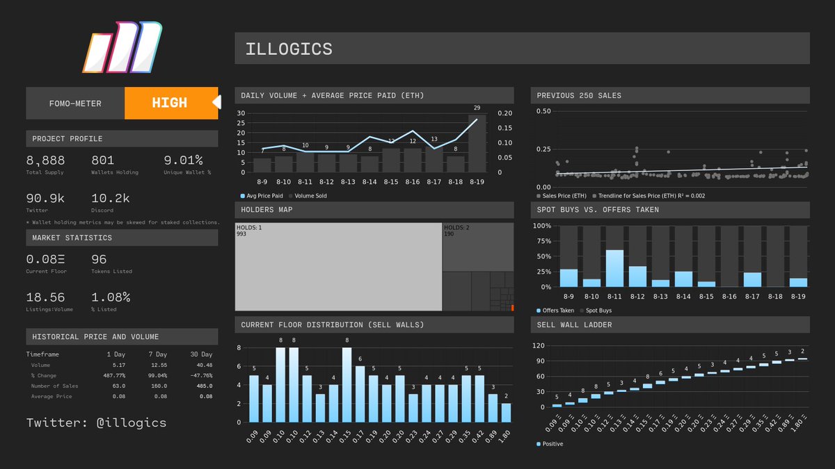 illogics tweet media